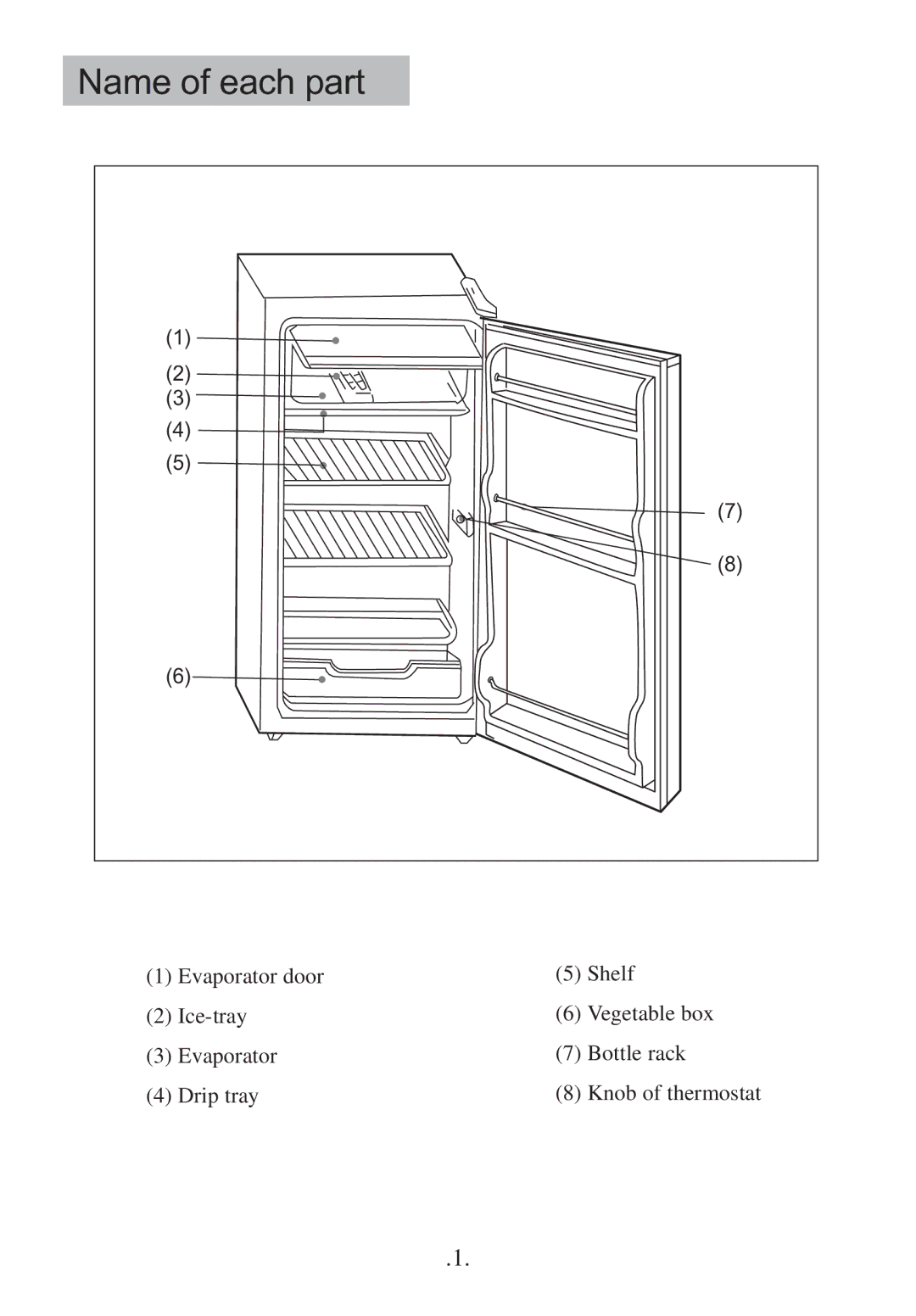 Haier HBF130S operation manual Name of each part 