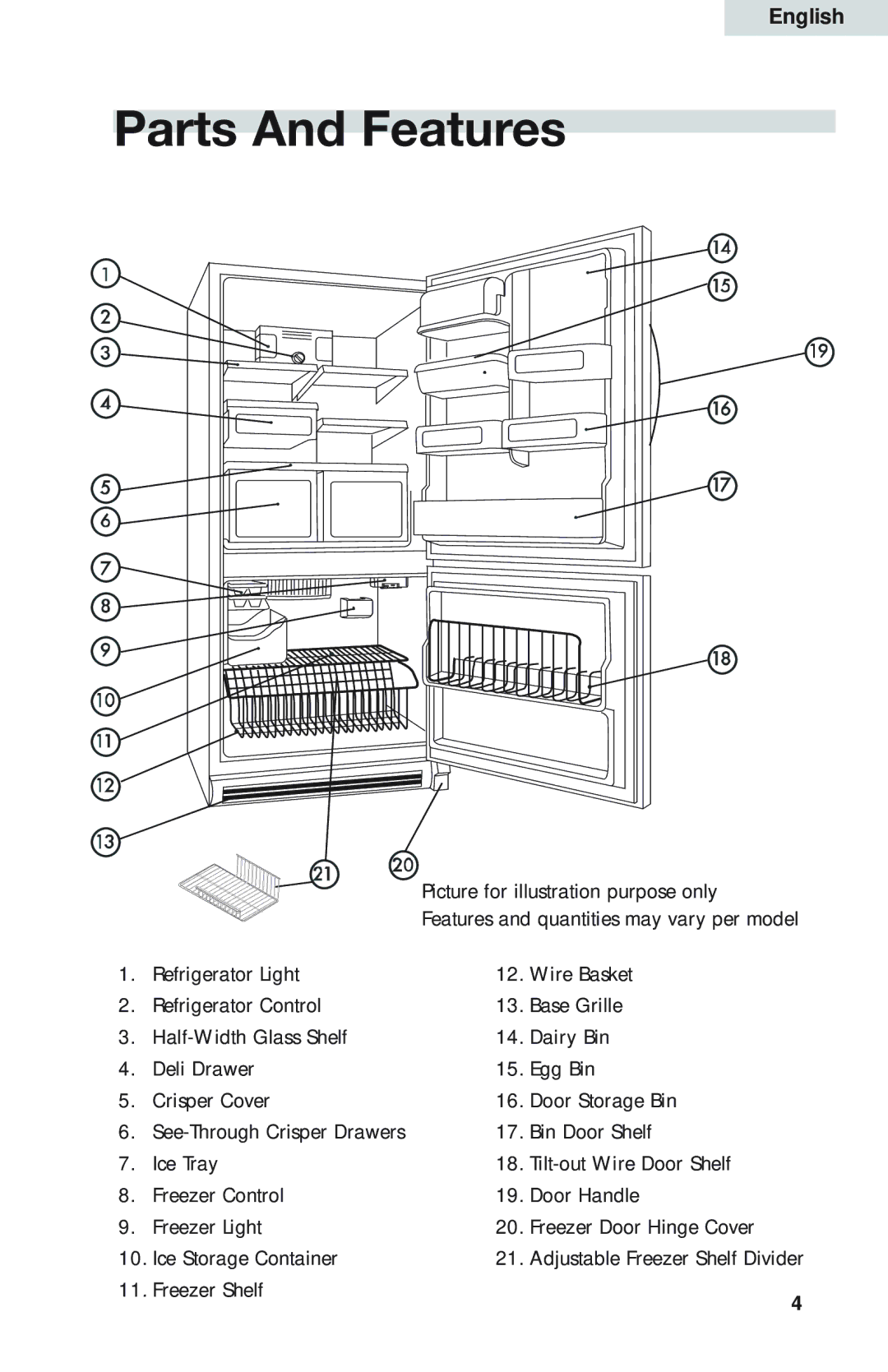 Haier HBE18, HBQ18, HBP18 user manual Parts And Features 