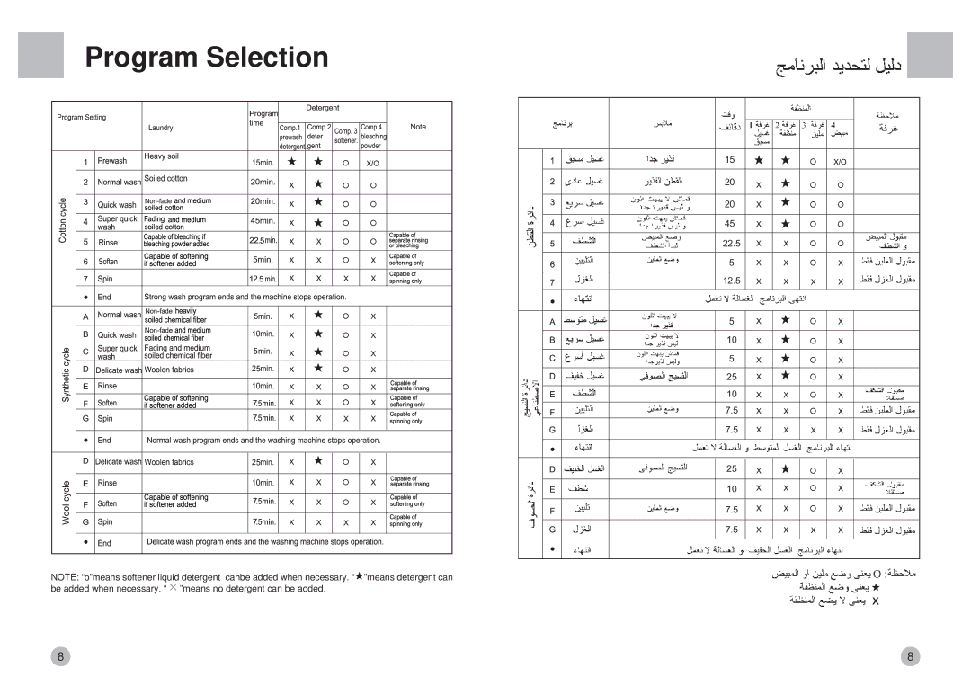 Haier HBS82-880 operation manual Program Selection 