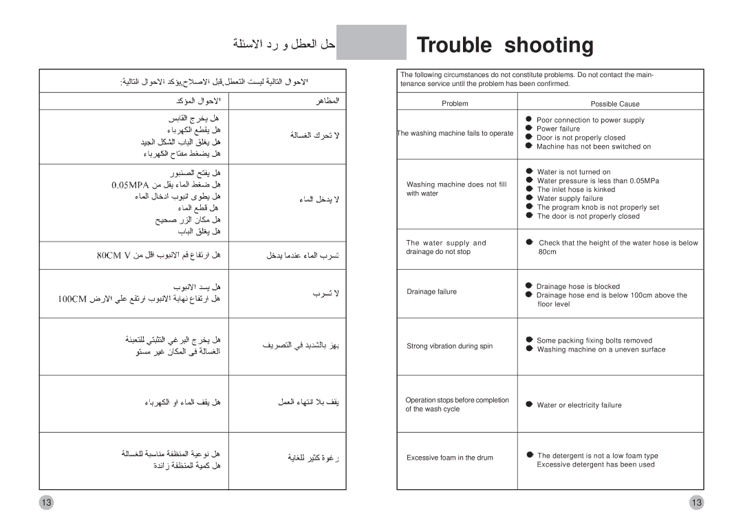 Haier HBS82-880 operation manual Trouble shooting 