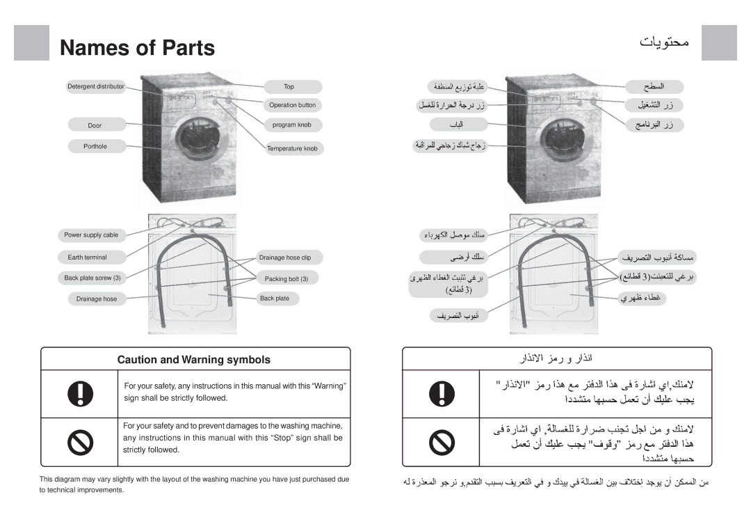 Haier HBS82-880 operation manual Names of Parts 