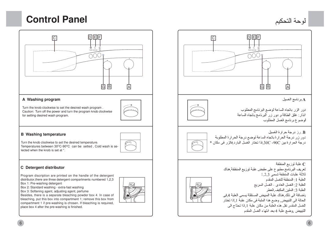 Haier HBS82-880 operation manual Control Panel, Washing program, Washing temperature, Detergent distributor 