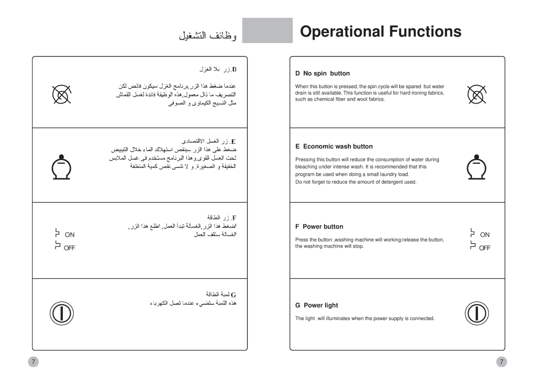 Haier HBS82-880 operation manual Operational Functions, No spin button, Economic wash button, Power button, Power light 