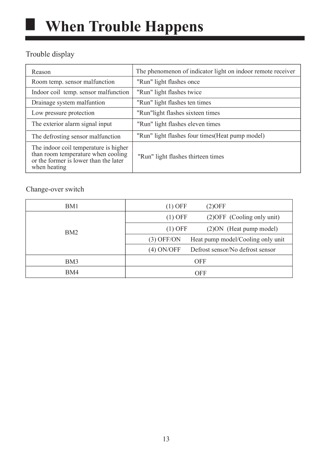 Haier HBU-18CF03, HBU-18HF03 installation manual Trouble display, Change-over switch 