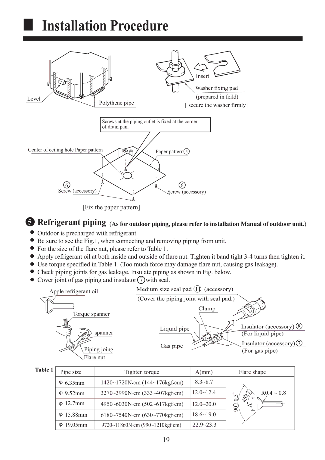 Haier HBU-18CF03, HBU-18HF03 installation manual Fix the paper pattern 