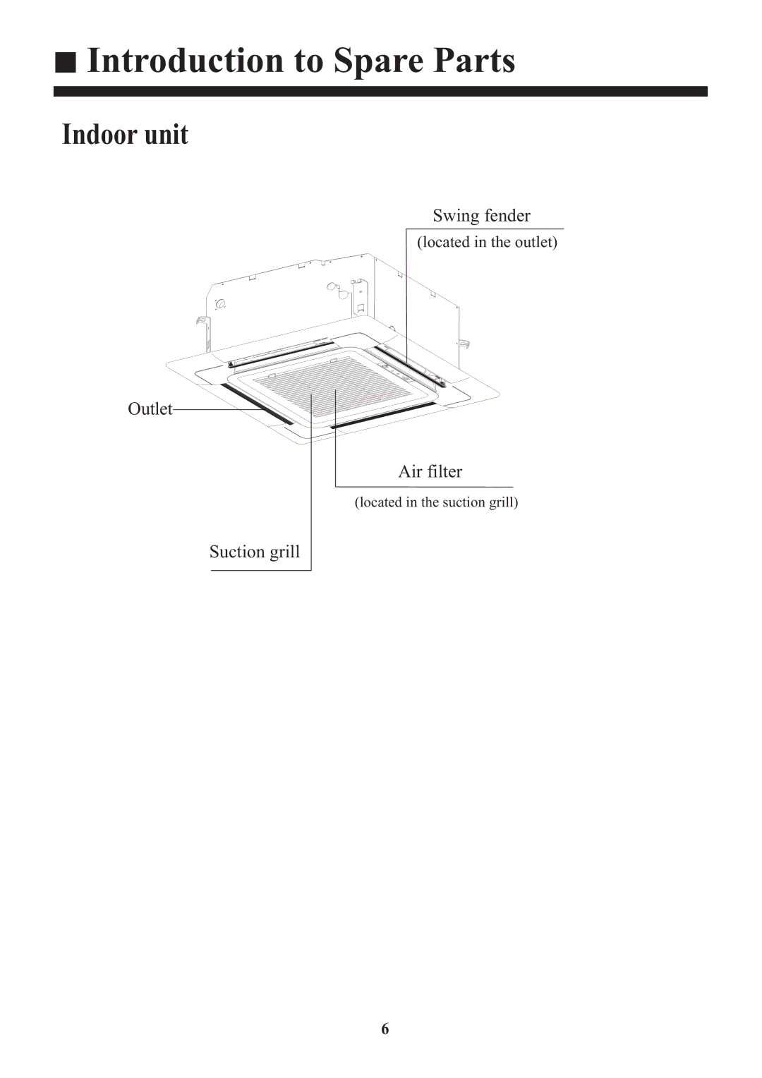 Haier HBU-18HF03, HBU-18CF03 installation manual Introduction to Spare Parts, Swing fender, Outlet Air filter, Suction grill 