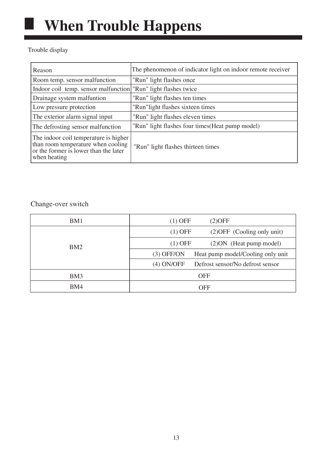 Haier HBU-18CF03, HBU-18HF03 operation manual Change-over switch 