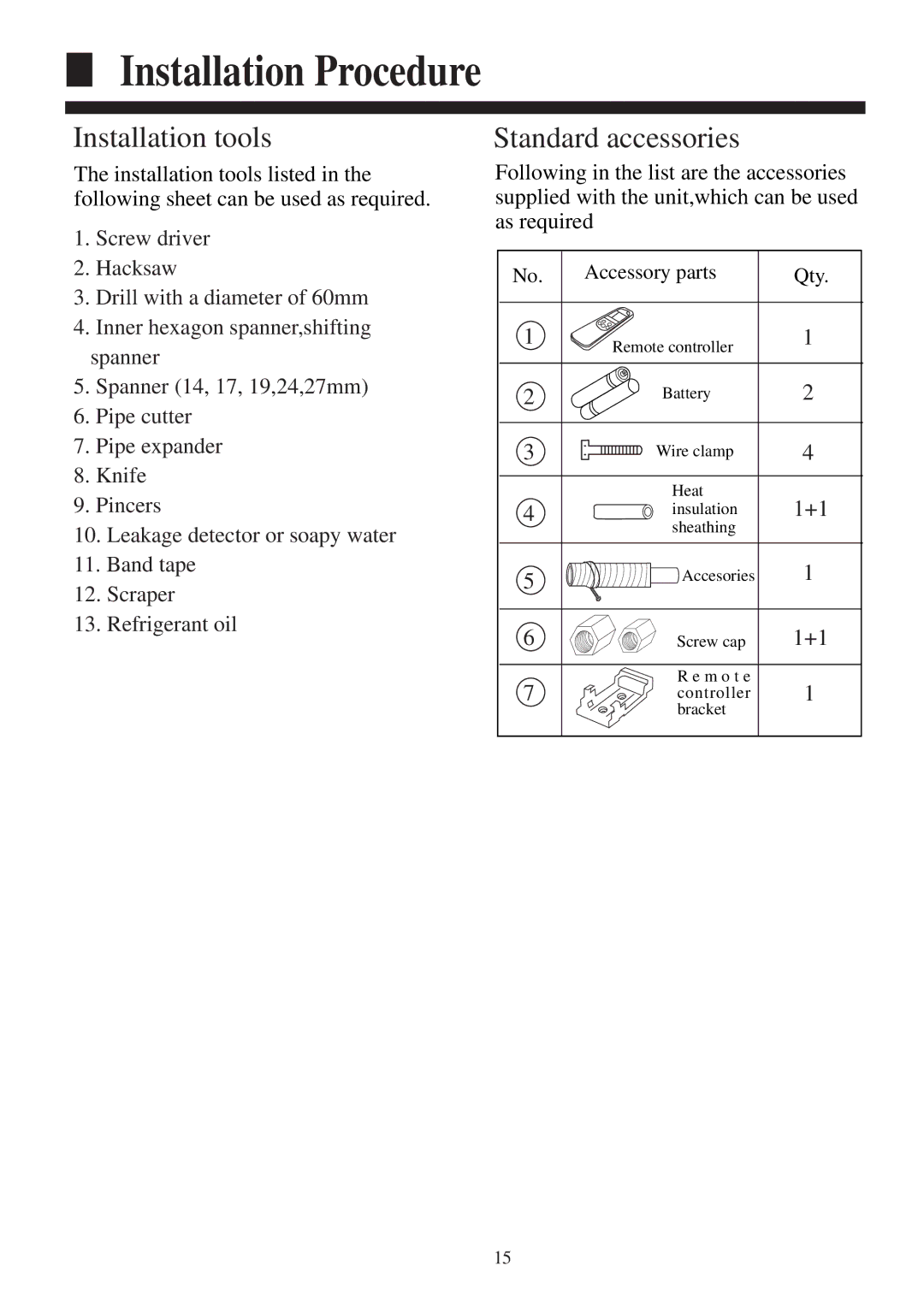 Haier HBU-18CF03, HBU-18HF03 operation manual Installation Procedure, Installation tools 