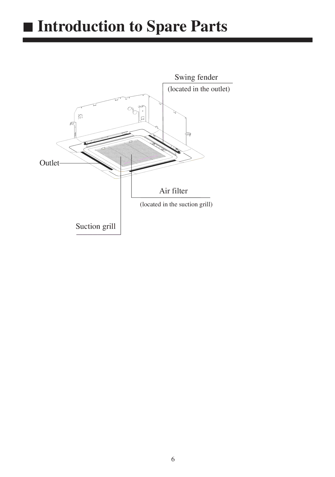 Haier HBU-18HF03, HBU-18CF03 operation manual Introduction to Spare Parts 