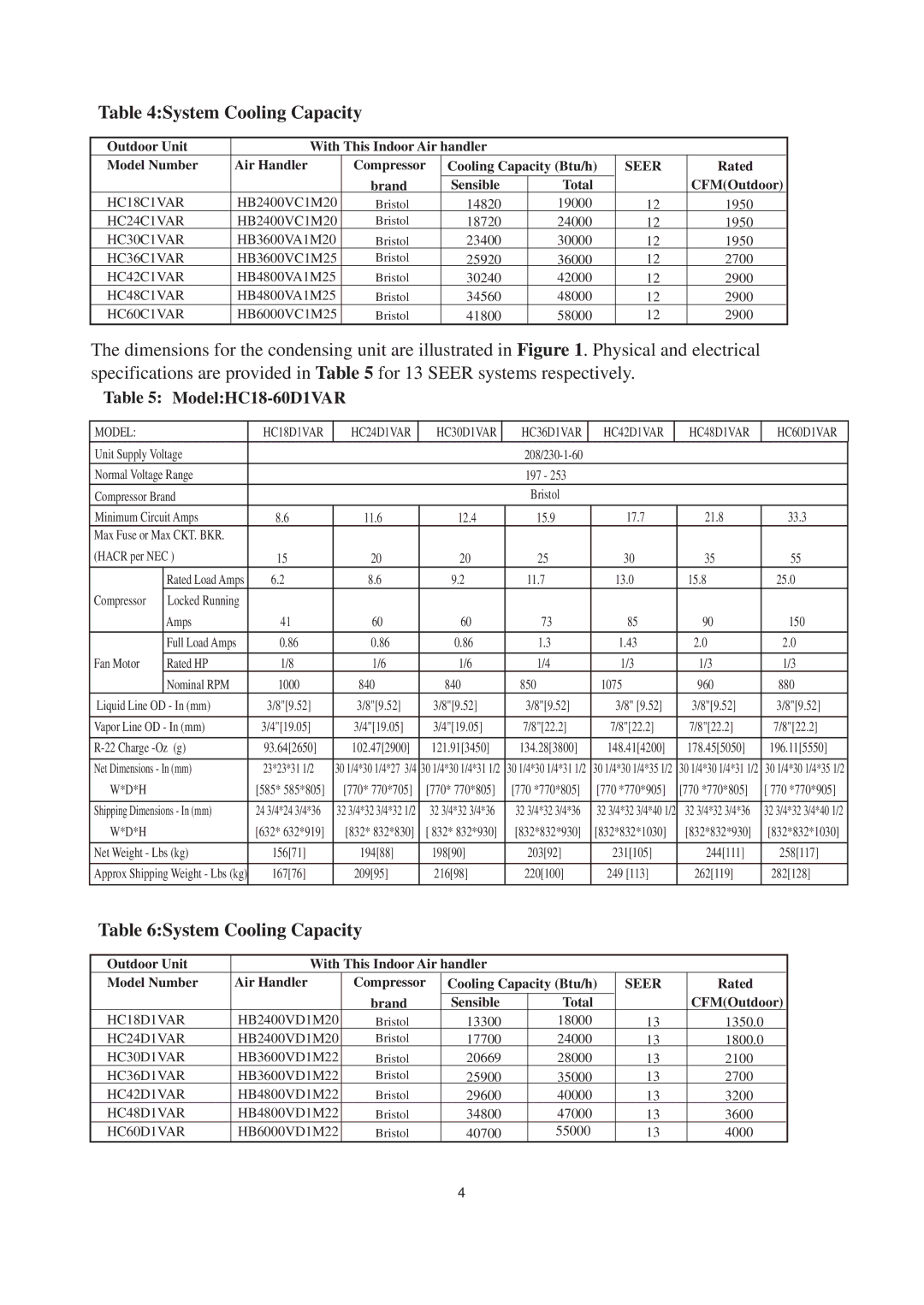 Haier HC18-60C1VAR, HC18-60A1VAR/S operation manual ModelHC18-60D1VAR 