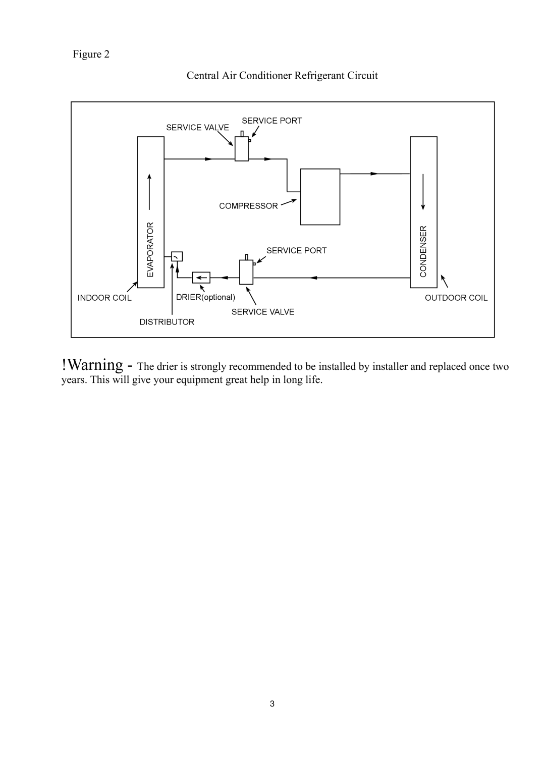 Haier HC42D2VAR, HC36D2VAR, HC30D2VAR, HC24D2VAR, HC18D2VAR operation manual Central Air Conditioner Refrigerant Circuit 