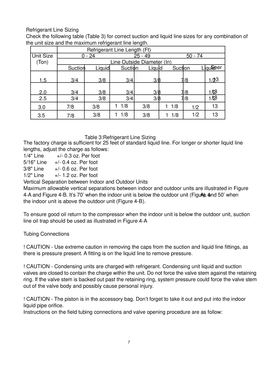 Haier HC18D2VAR, HC42D2VAR, HC36D2VAR, HC30D2VAR, HC24D2VAR operation manual 