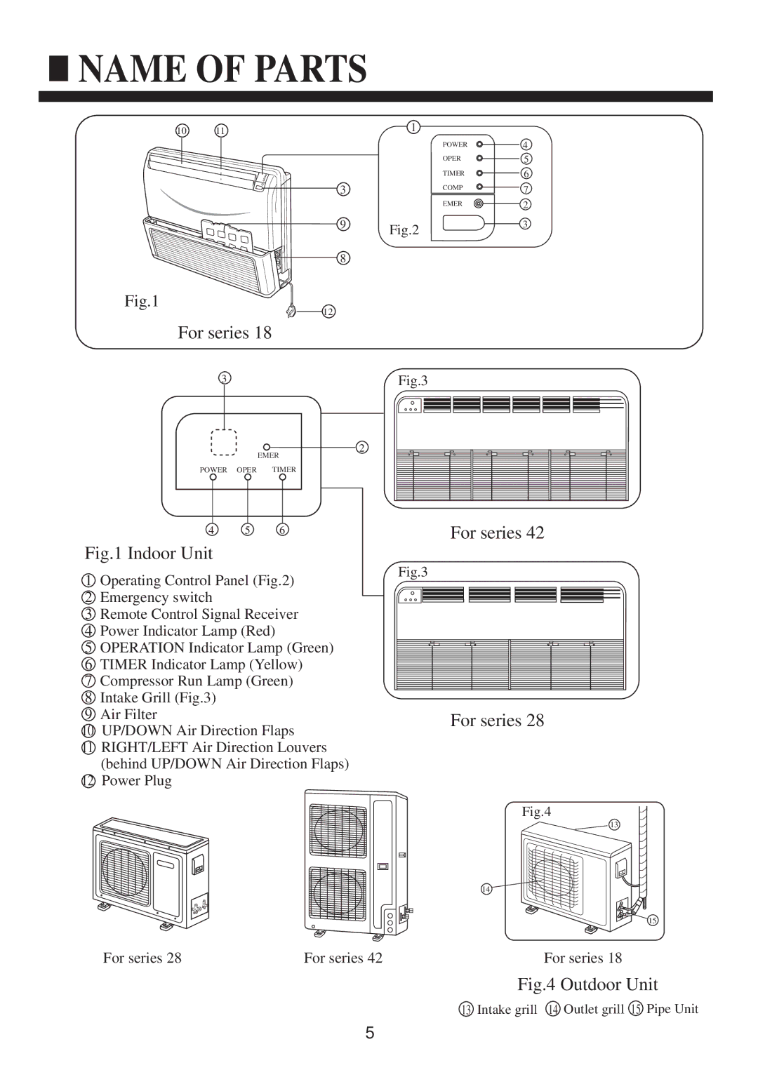 Haier HCFU-18C13, HCFU-28C13, HCFU-42CA13 operation manual Name of Parts, For series 