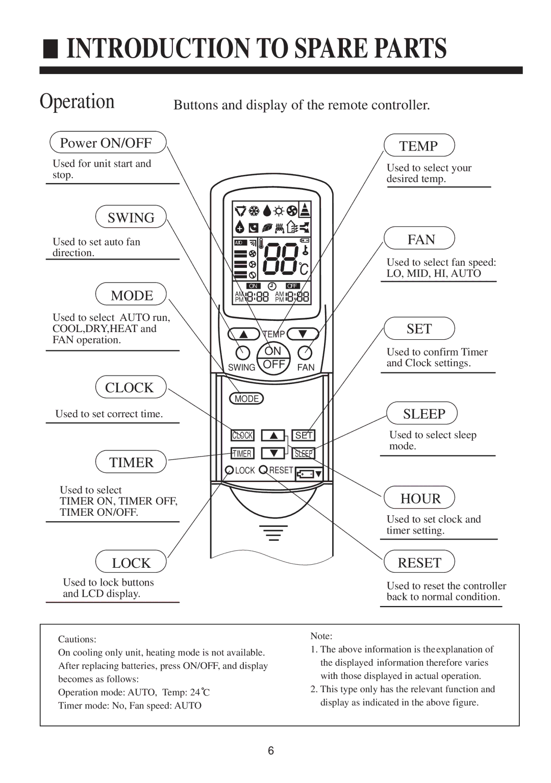 Haier HCFU-42CA13, HCFU-28C13, HCFU-18C13 operation manual Introduction to Spare Parts, Operation 