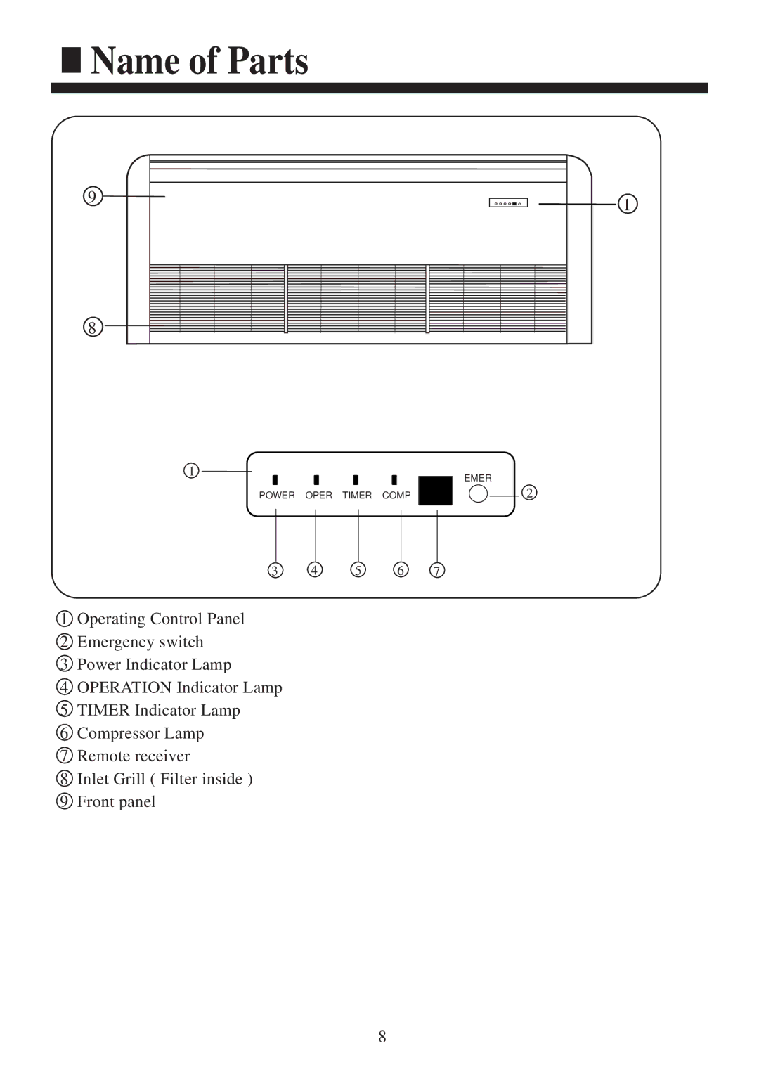 Haier HCFU-42HF03, HCFU-42CF03 installation manual Name of Parts 