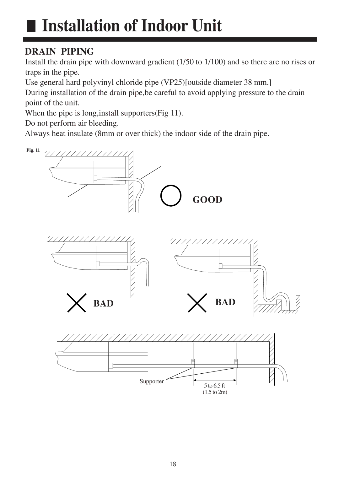 Haier HCFU-42HF03, HCFU-42CF03 installation manual Good Badbad 