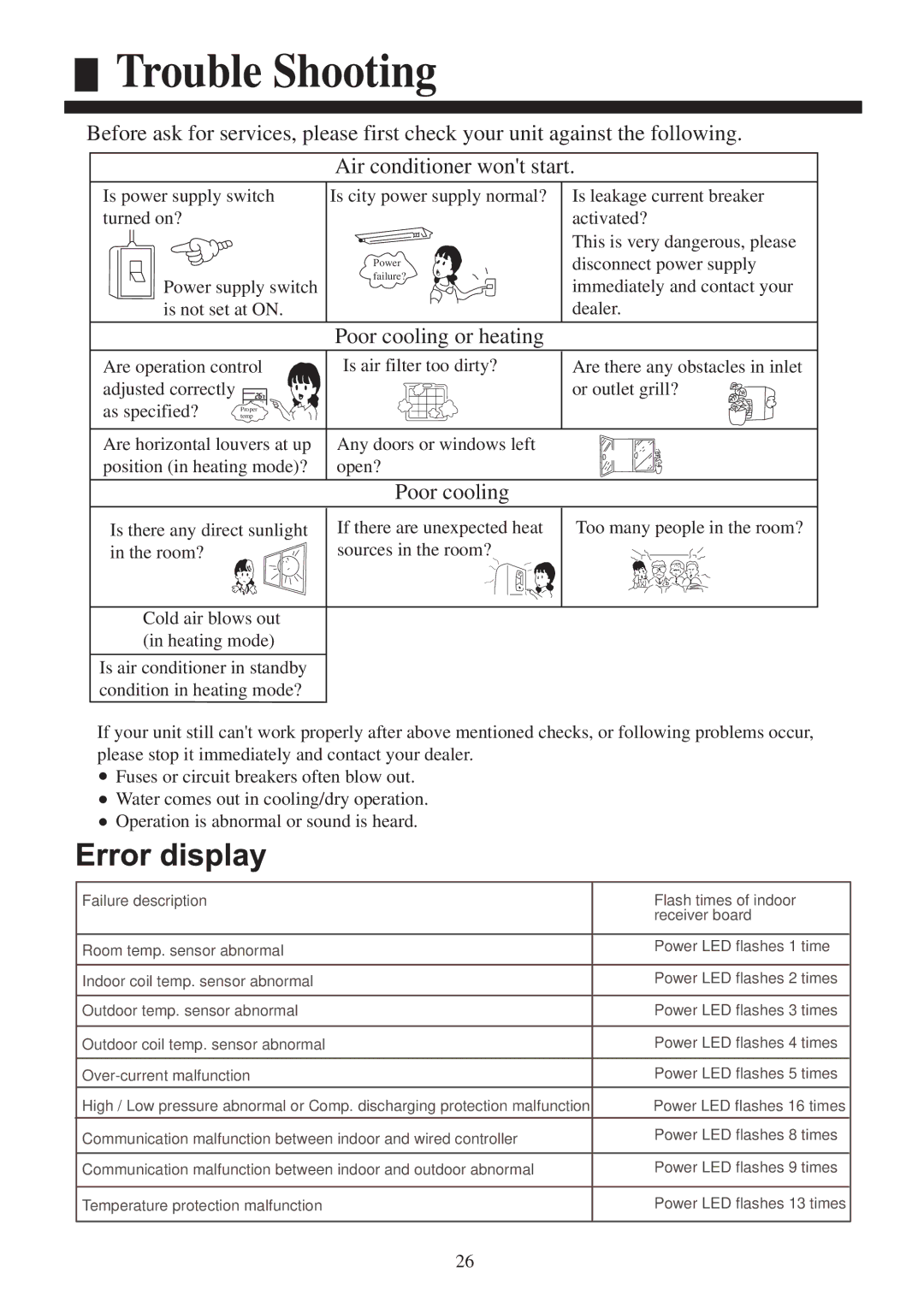 Haier HCFU-42HF03, HCFU-42CF03 installation manual Poor cooling or heating 