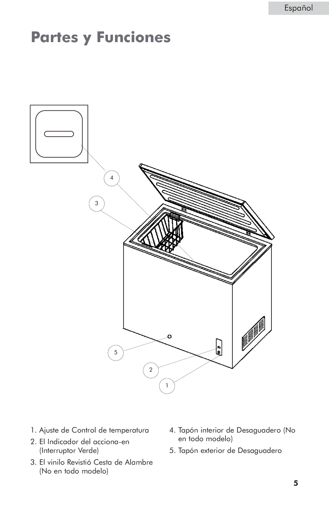 Haier HCM050EC, HCM070LC, HCM050LC user manual Partes y Funciones 