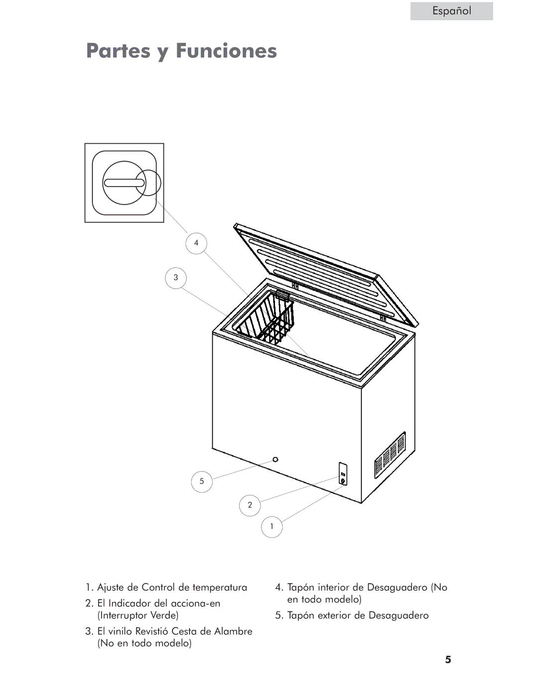 Haier HCM050EC, HCM071LC, HCM071AW, HCM050LC user manual Partes y Funciones 