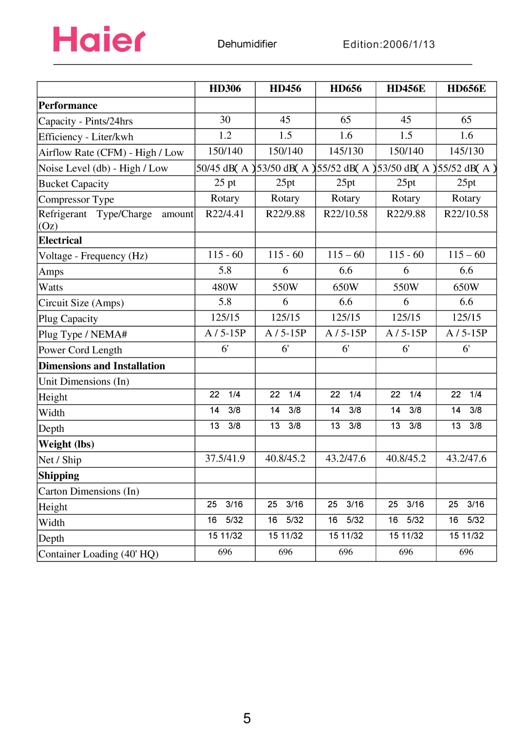 Haier HD656E, HD656, HD456E service manual HD306 HD456 