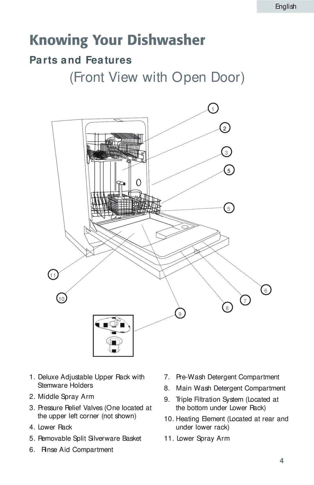 Haier HDB18EB user manual Knowing Your Dishwasher, Front View with Open Door 