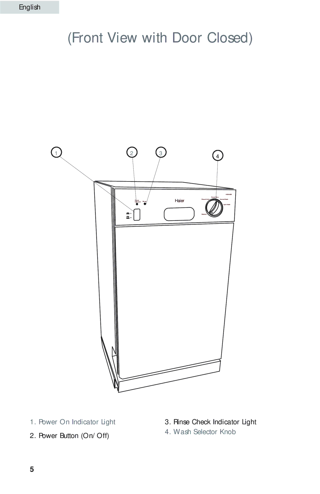 Haier HDB18EB user manual Front View with Door Closed, Haier 