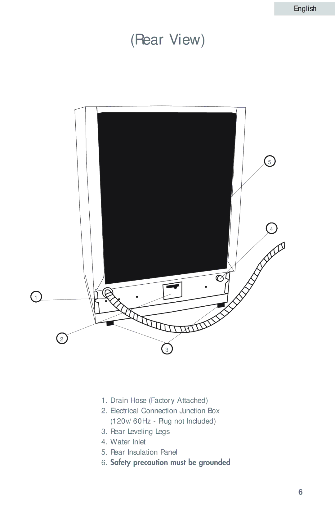 Haier HDB18EB user manual Rear View 