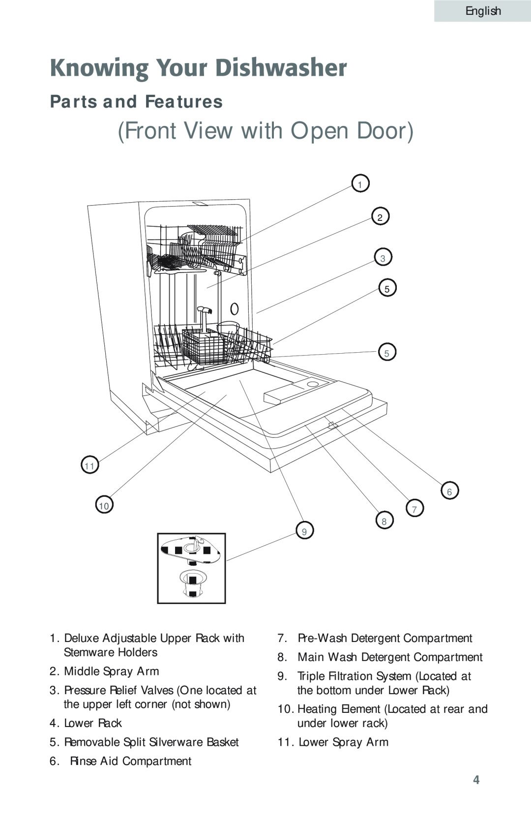 Haier HDB18EB user manual Knowing Your Dishwasher, Front View with Open Door, Parts and Features 