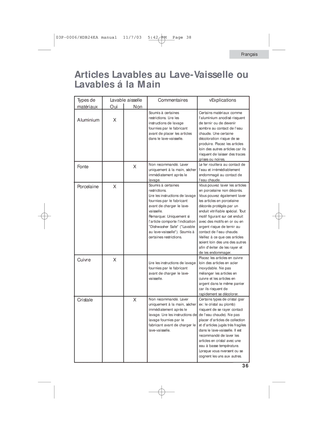 Haier HDB24EA manual Articles Lavables au Lave-Vaisselle ou Lavables á la Main 