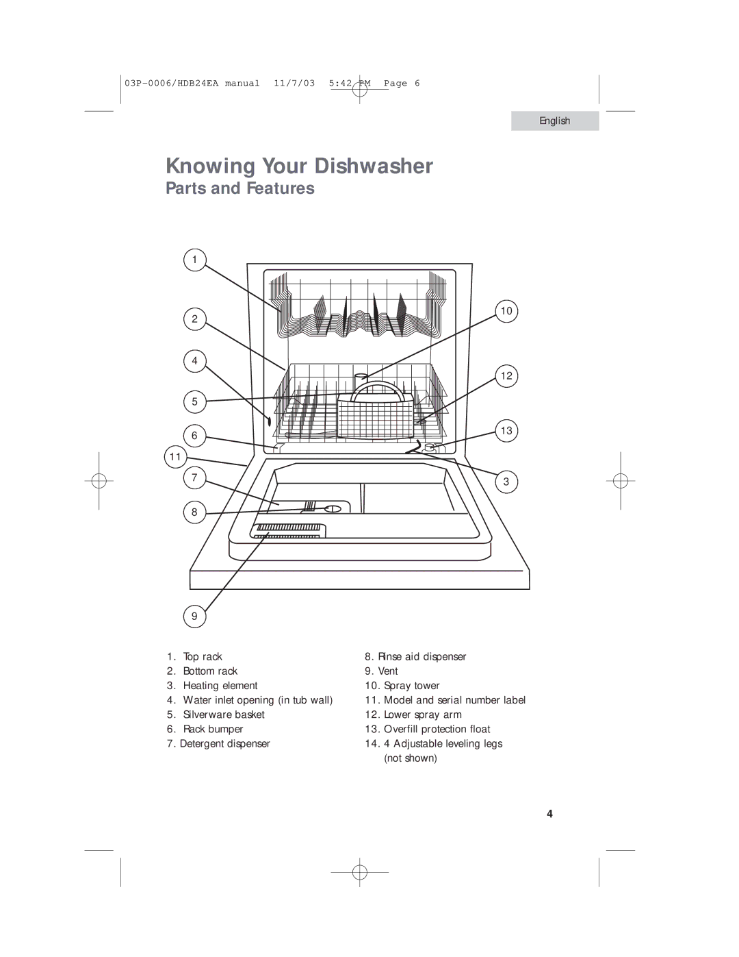 Haier HDB24EA manual Knowing Your Dishwasher, Model and serial number label 