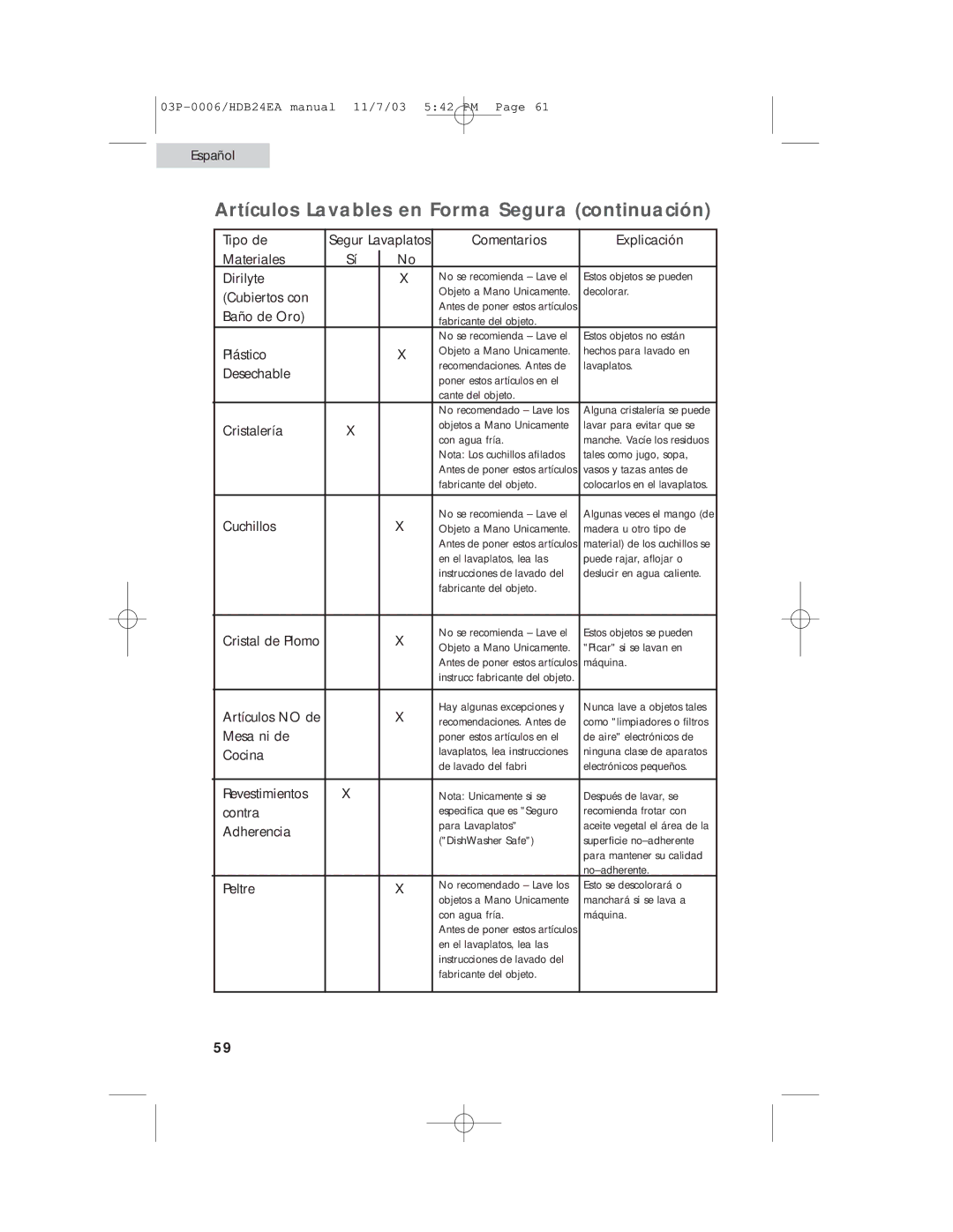 Haier HDB24EA manual Artículos Lavables en Forma Segura continuación 