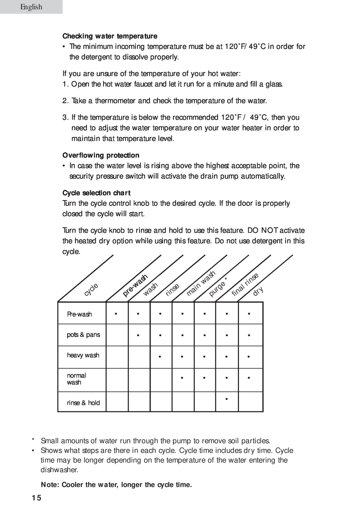 Haier HDB24VA user manual English, Checking water temperature 