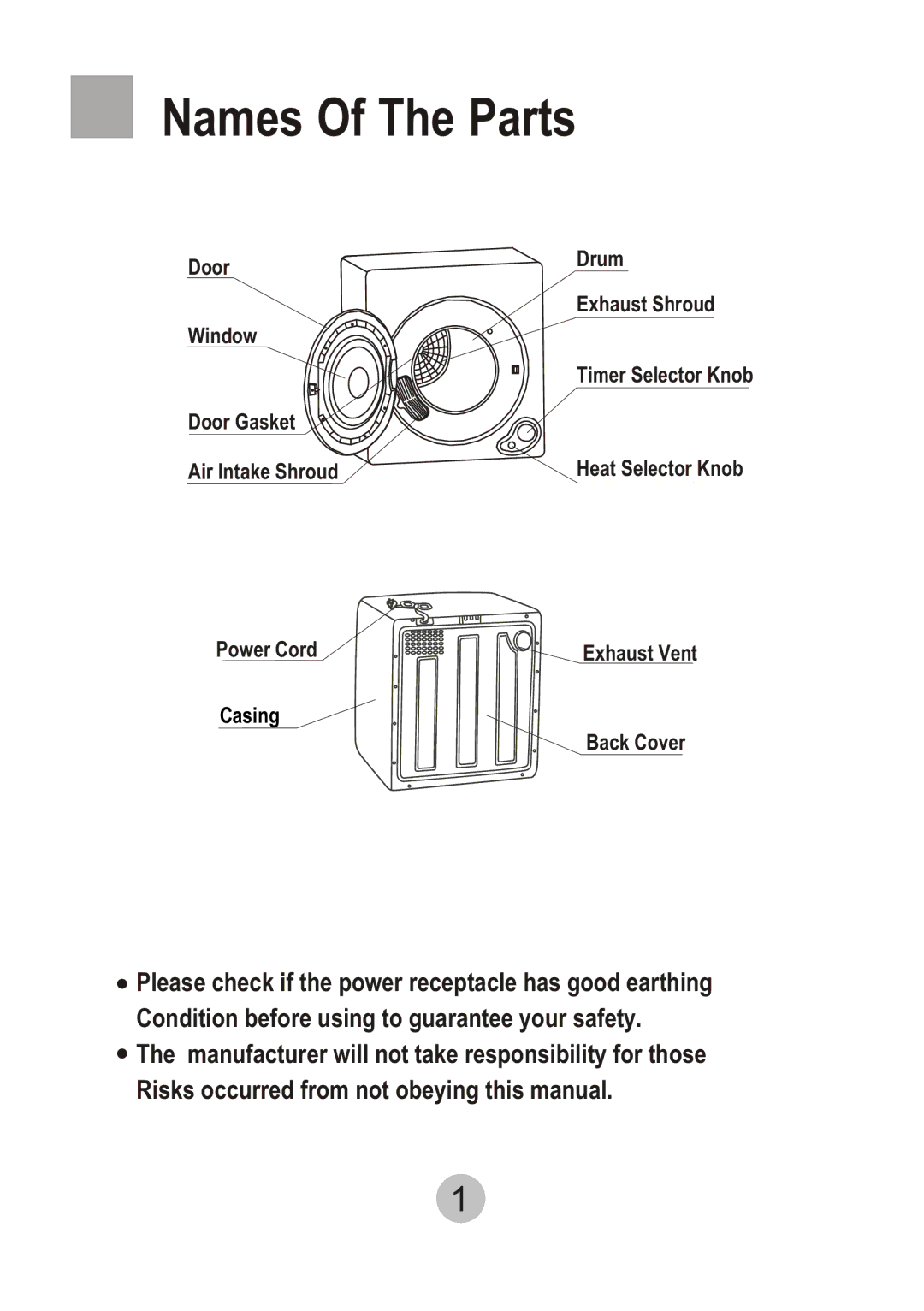 Haier HDM8.0-61 user manual Names Of The Parts 