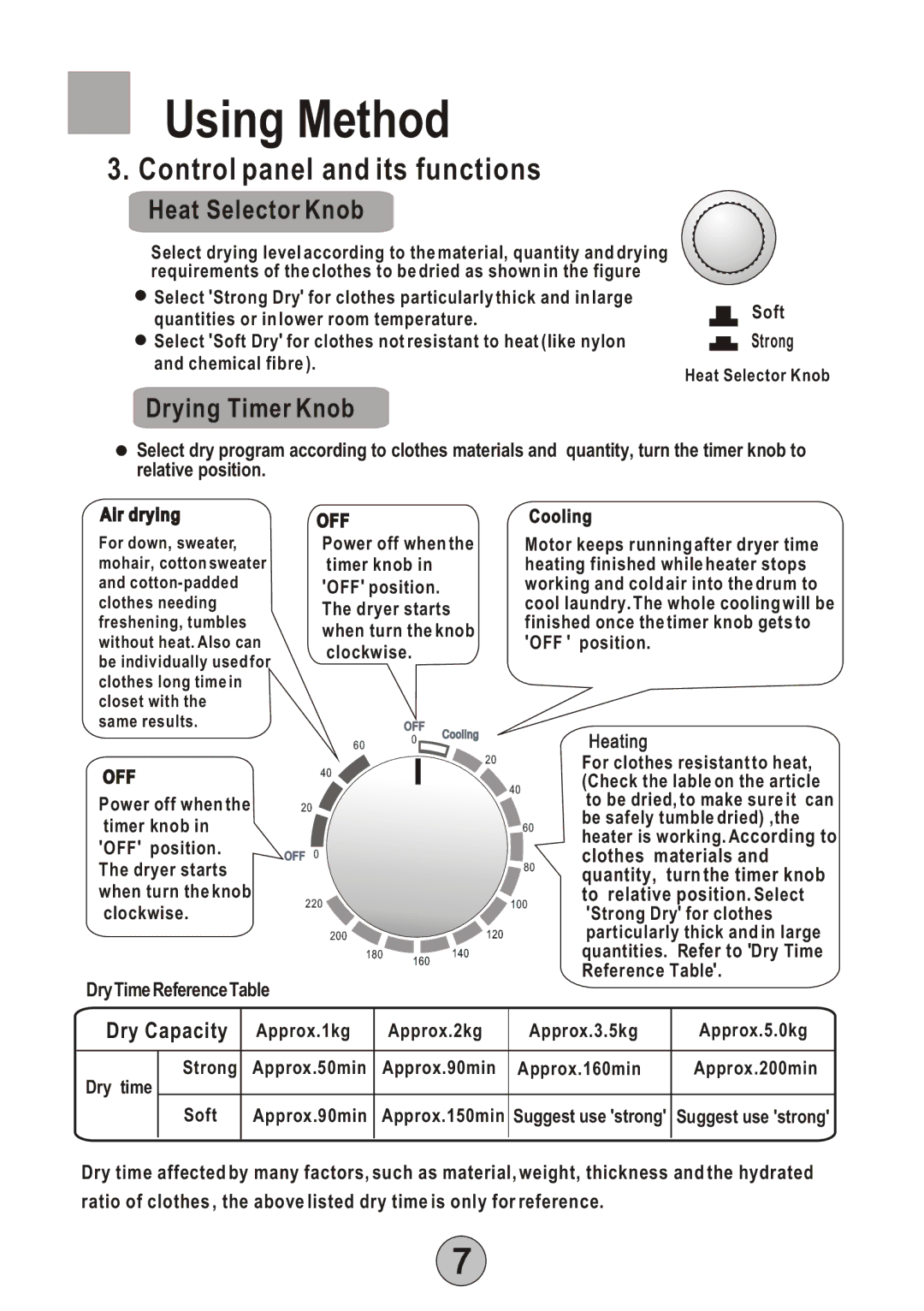 Haier HDM8.0-61 user manual Control panel and its functions, Heat Selector Knob 