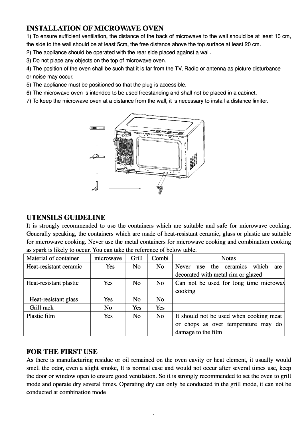 Haier HDN-3090EGF, HDN-3090EGB, HDN-3090EGS manual Installation Of Microwave Oven, Utensils Guideline, For The First Use 