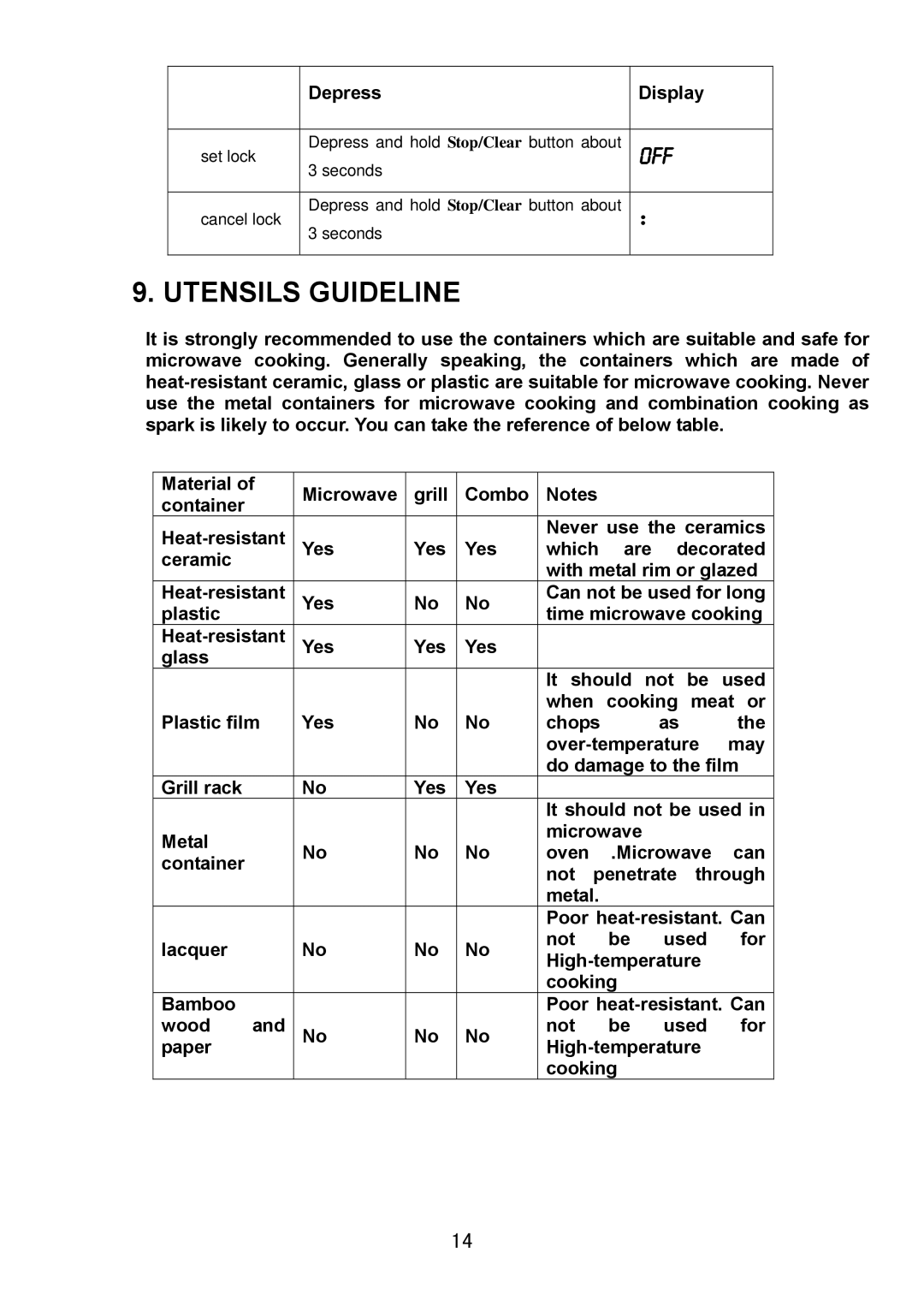 Haier HDS-2380EG manual Utensils Guideline 