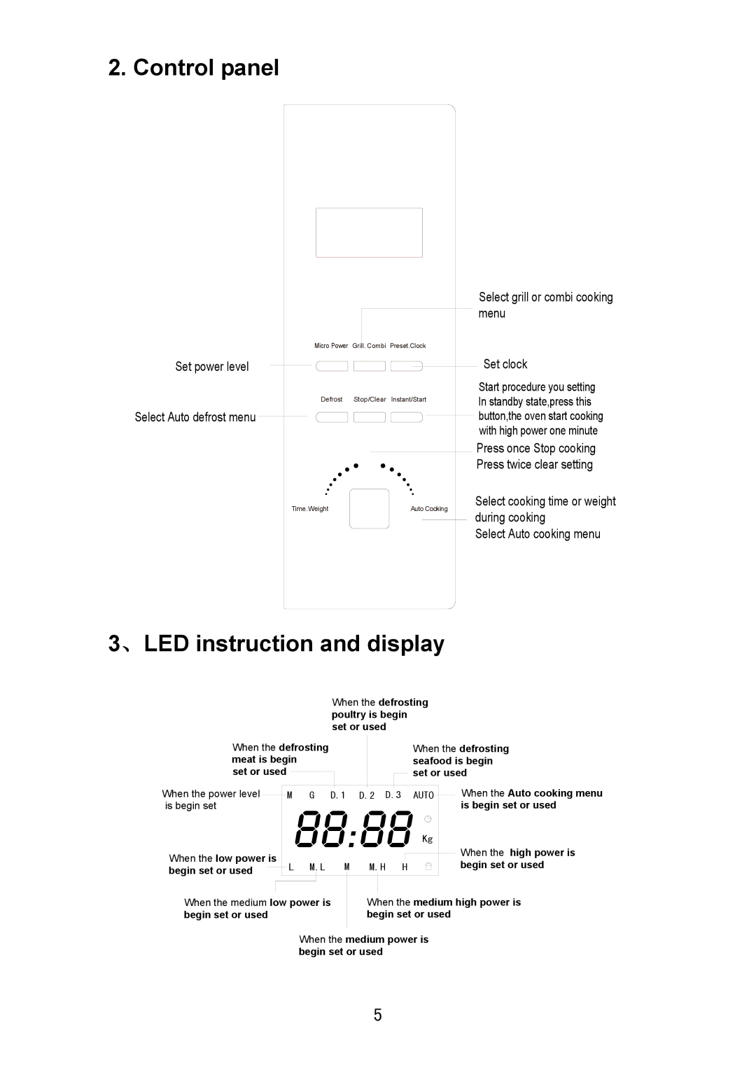 Haier HDS-2380EG manual Control panel, 、LED instruction and display 