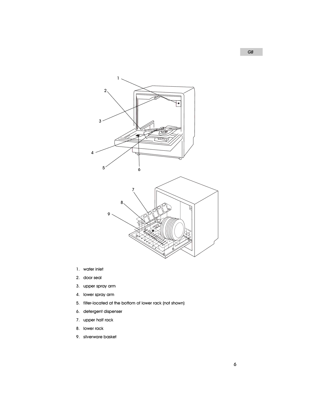 Haier HDT18PA user manual 