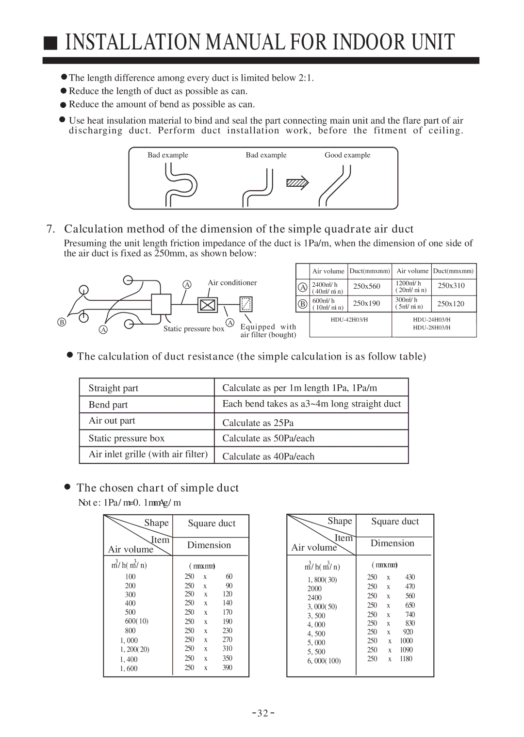 Haier HDU-24H03/H, HDU-42H03/H, HDU-28H03/H Chosen chart of simple duct, Shape Square duct Dimension Air volume 