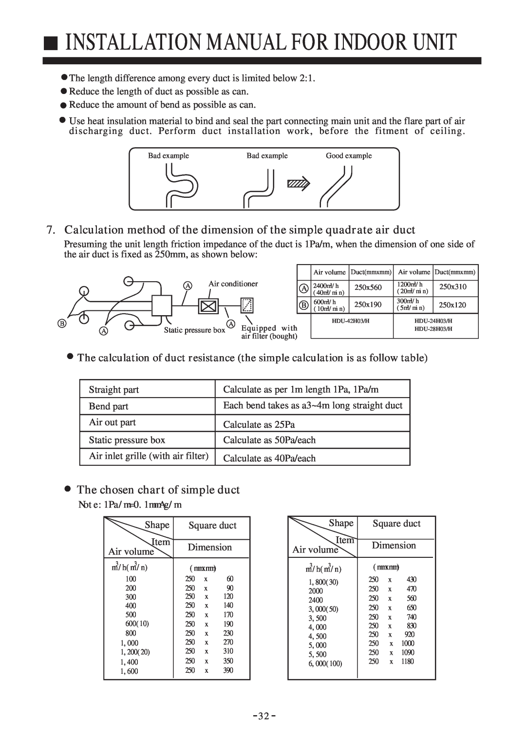Haier HDU-24H03/H, HDU-42H03/H, HDU-28H03/H The chosen chart of simple duct, Installation Manual For Indoor Unit 