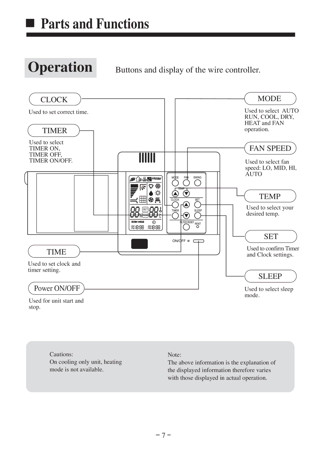 Haier HDU-42CF03/H installation manual Parts and Functions Operation, Buttons and display of the wire controller 