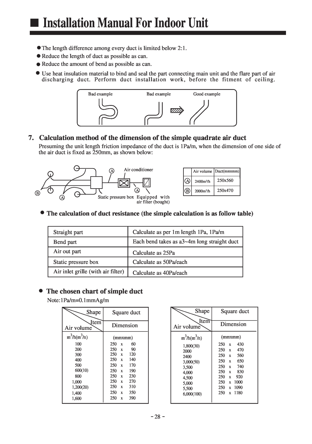 Haier HDU-42CF03/H installation manual The chosen chart of simple duct, Installation Manual For Indoor Unit 