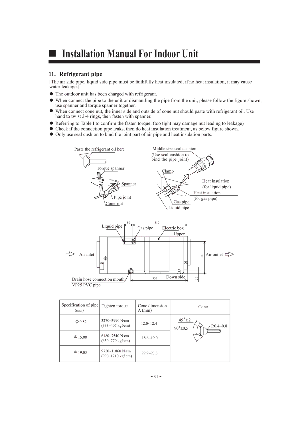 Haier HDU-42HF03/H installation manual Refrigerant pipe, R0.4~0.8 