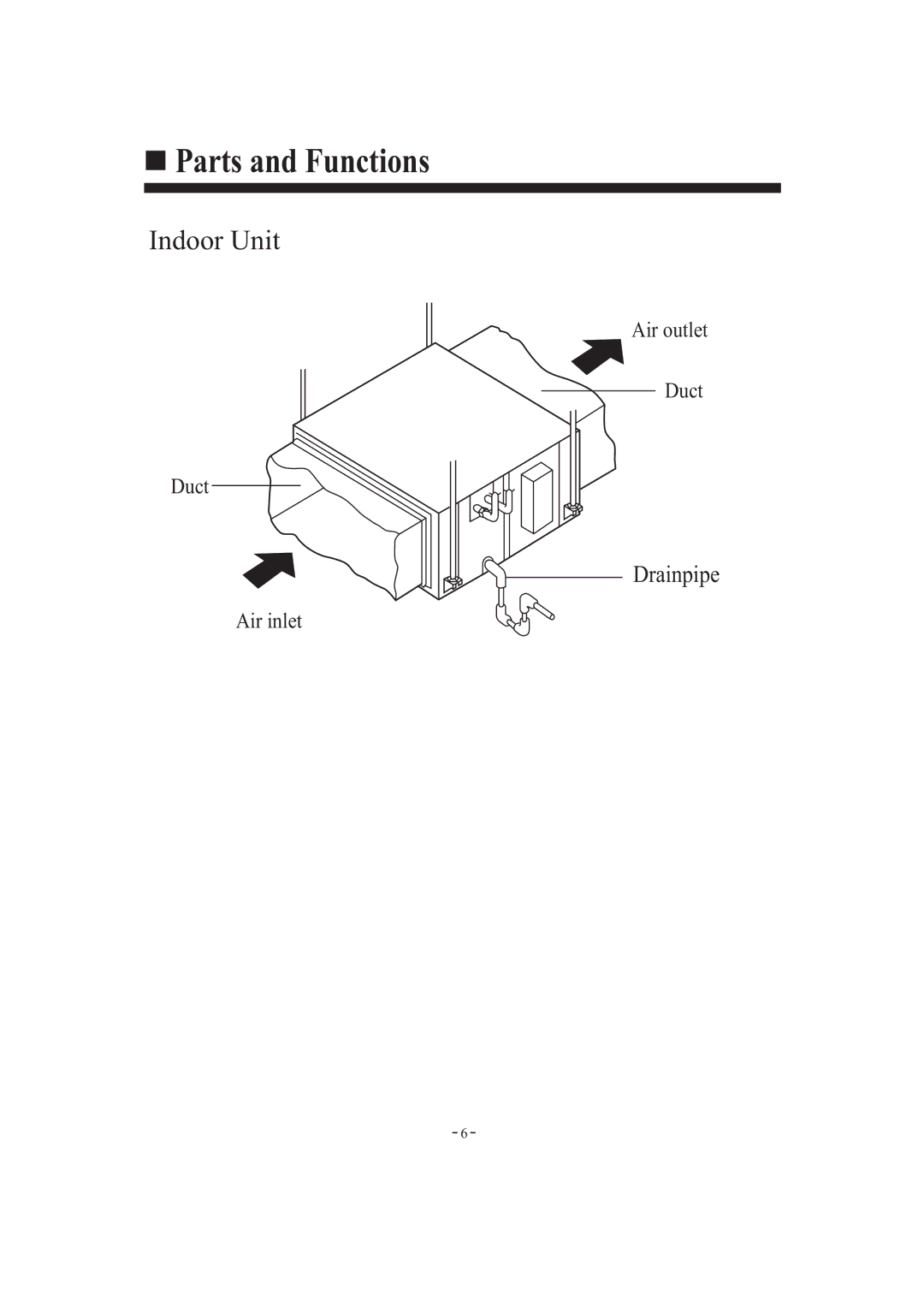 Haier HDU-42HF03/H installation manual Parts and Functions 