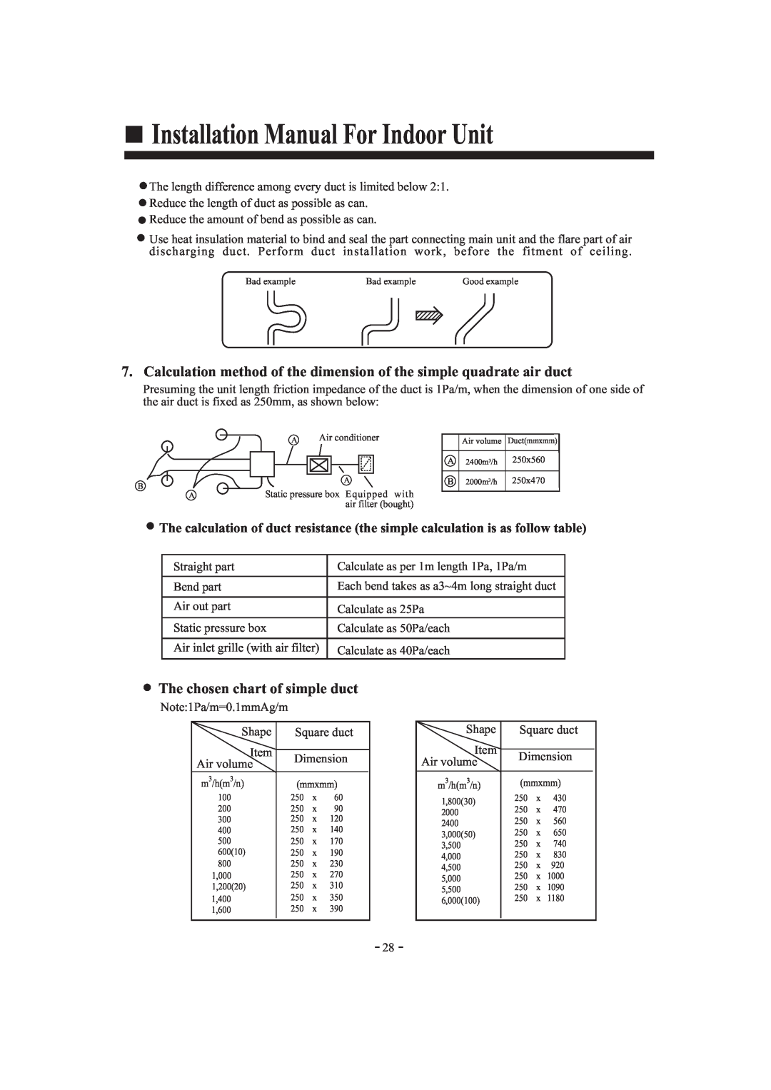 Haier HDU-42HF03/H installation manual The chosen chart of simple duct, Installation Manual For Indoor Unit 