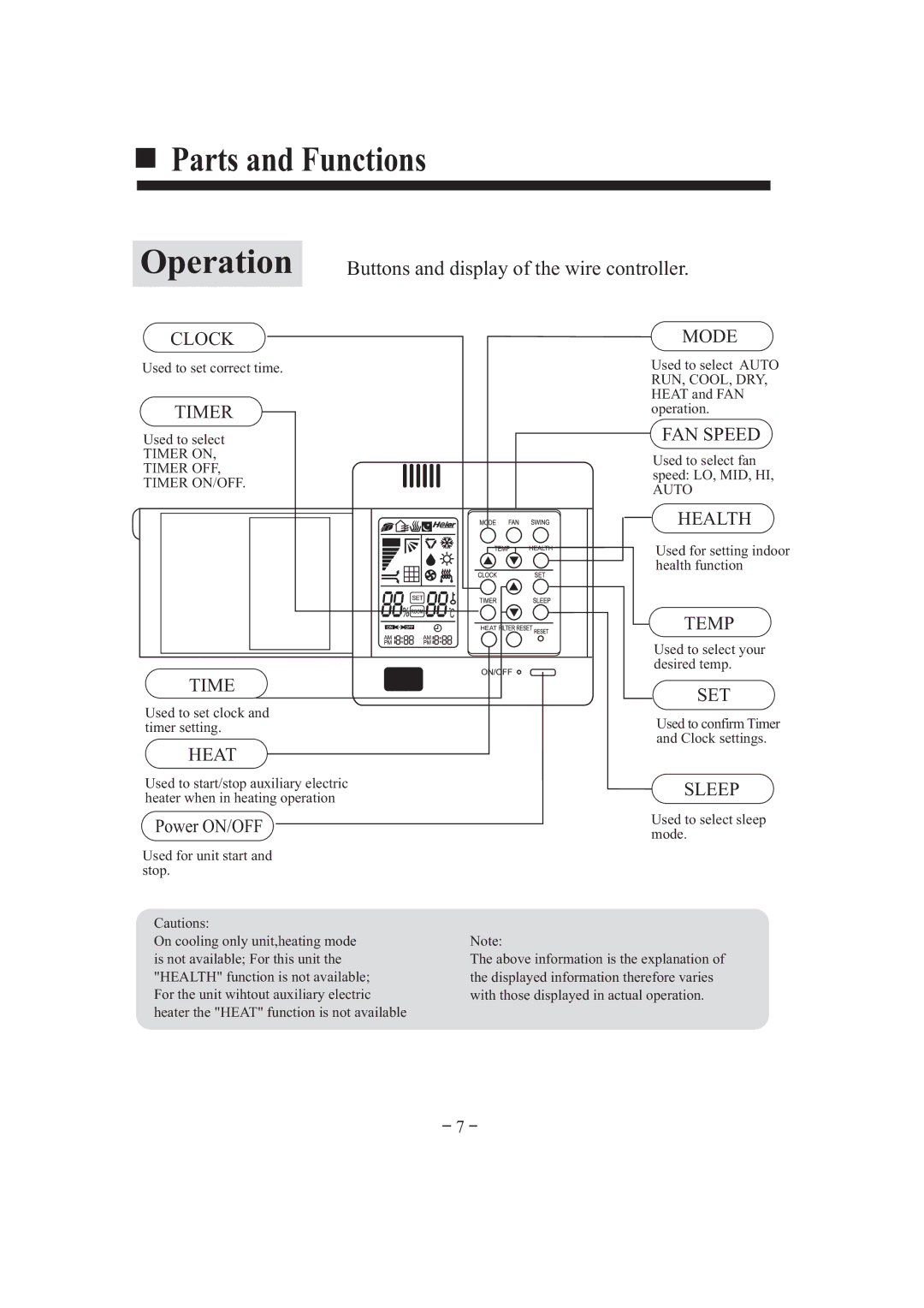 Haier HDU-42HT03/H installation manual Parts and Functions Operation, Used to select your desired temp 