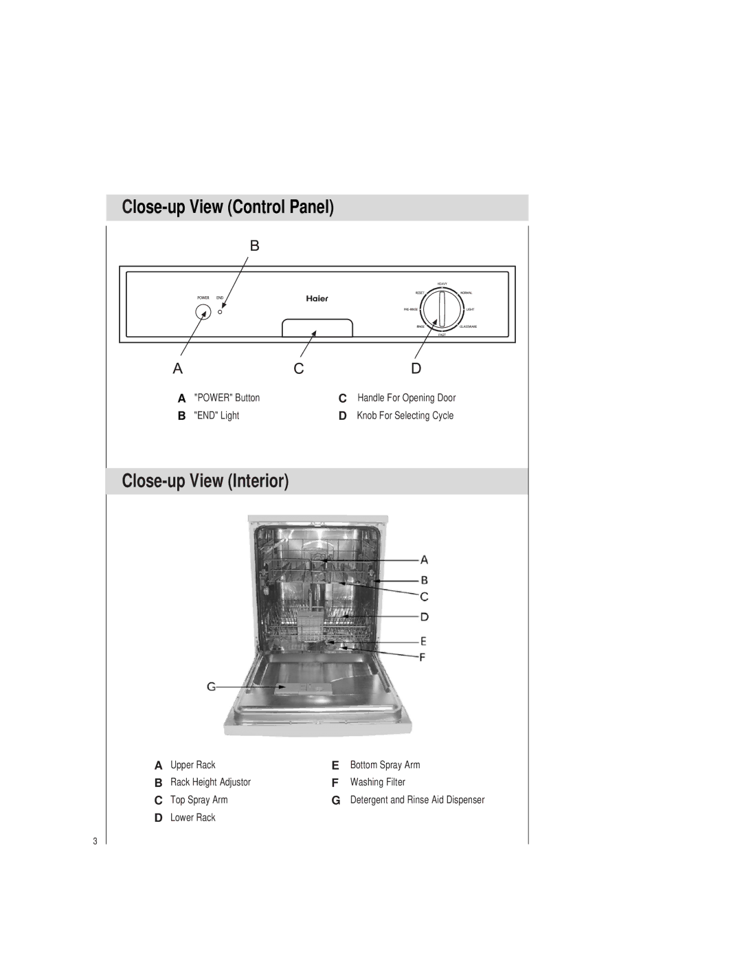 Haier HDW100SCT, HDW100WCT manual Close-up View Control Panel, Close-up View Interior 