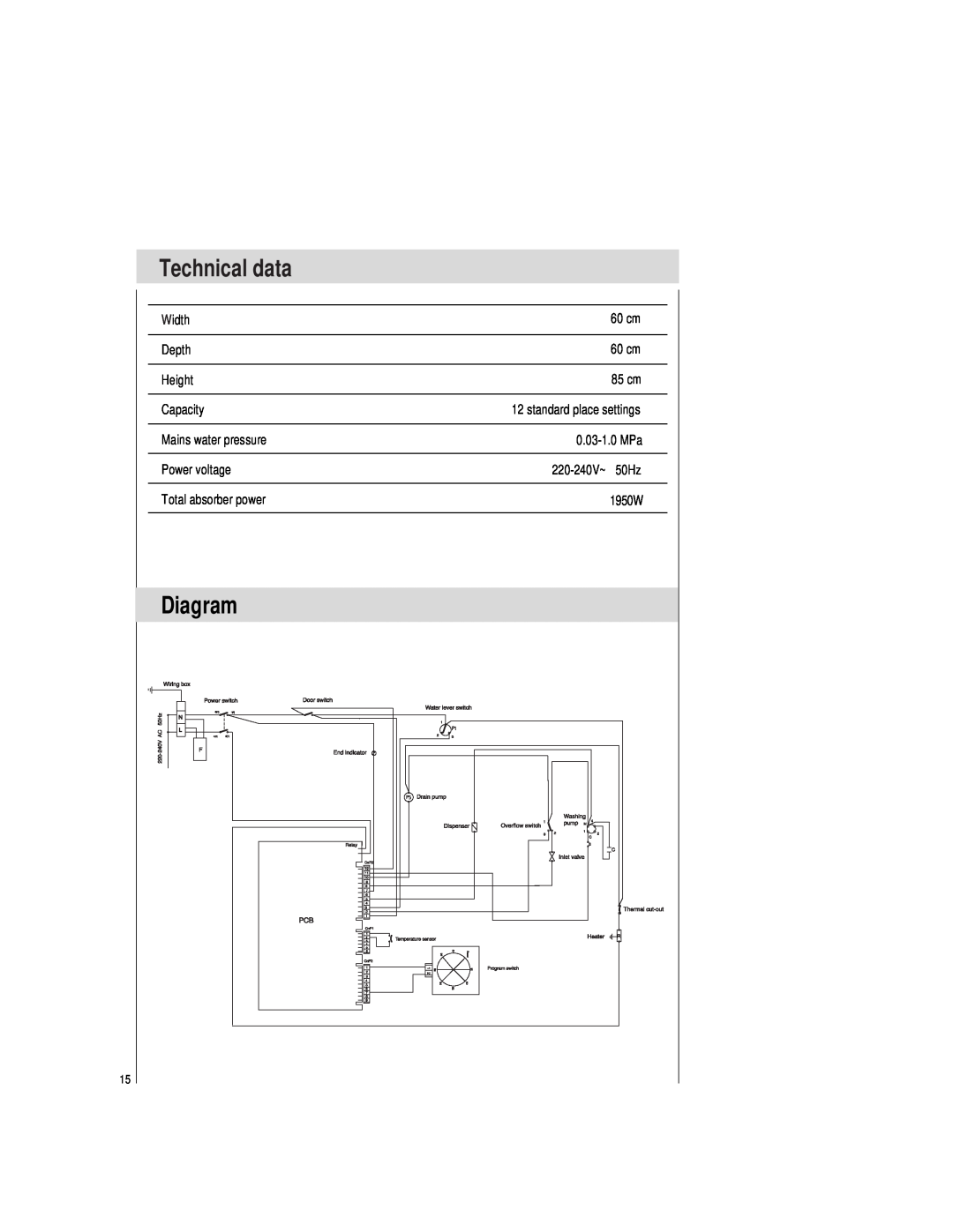 Haier HDW100SCT, HDW100WCT manual Technical data, Diagram 