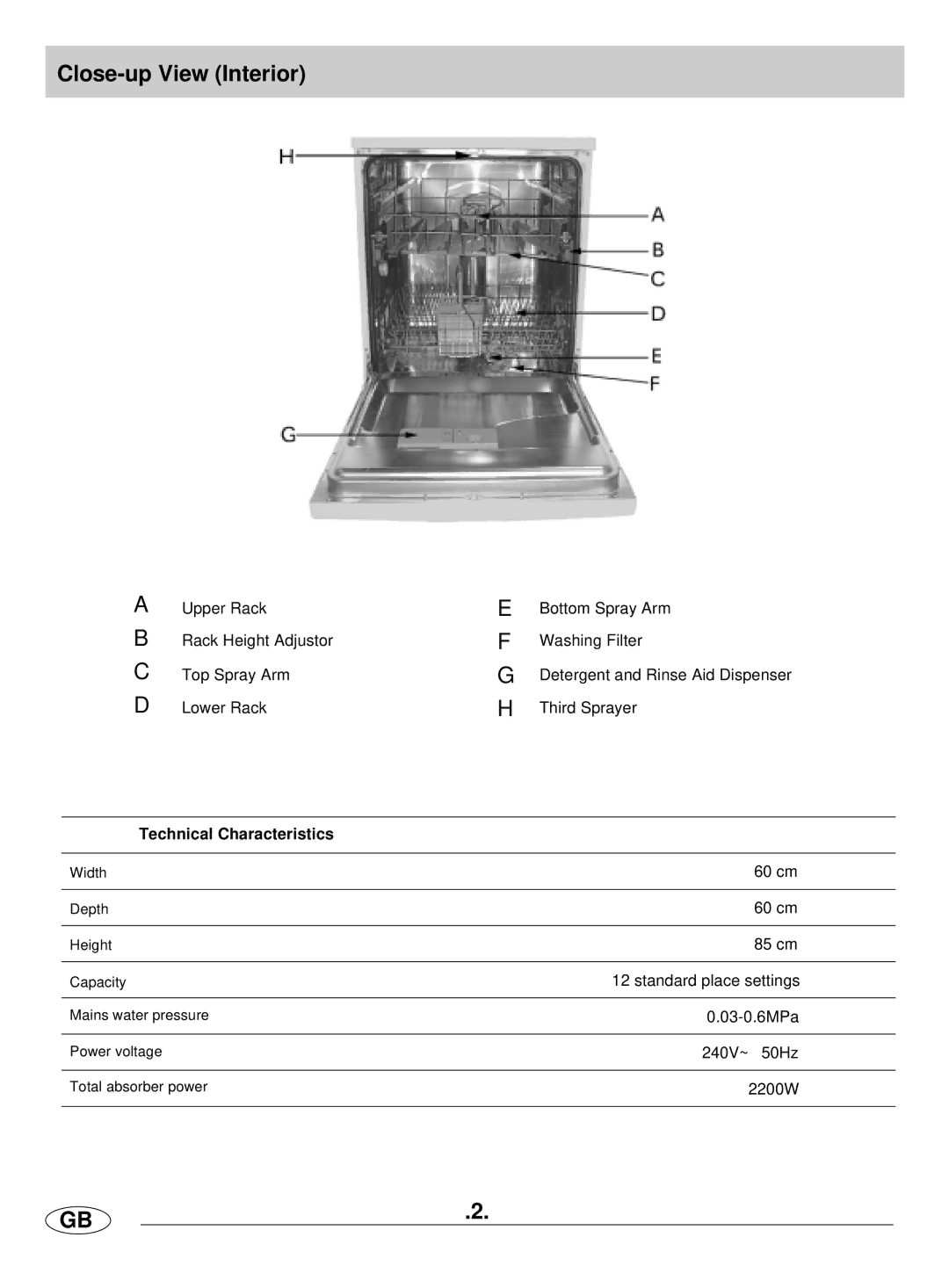 Haier HDW101WH, HDW101SS manual Close-up View Interior, Technical Characteristics 