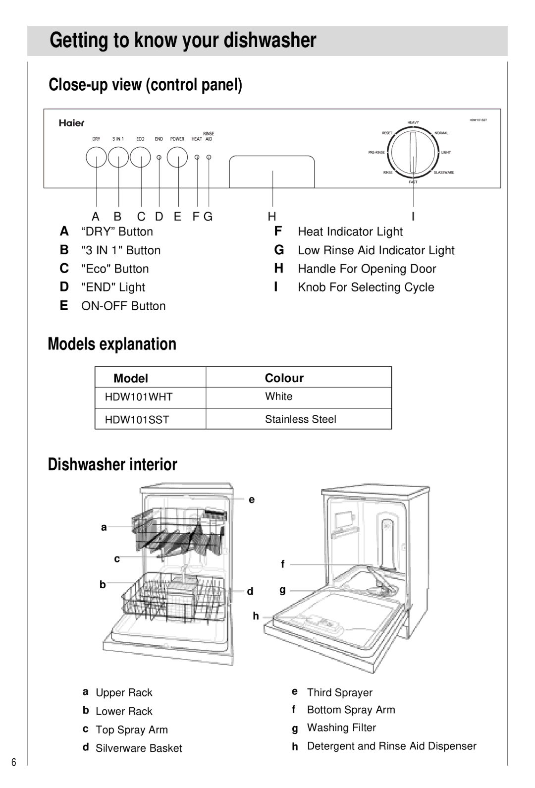 Haier HDW101SST Getting to know your dishwasher, Close-up view control panel, Models explanation, Dishwasher interior 